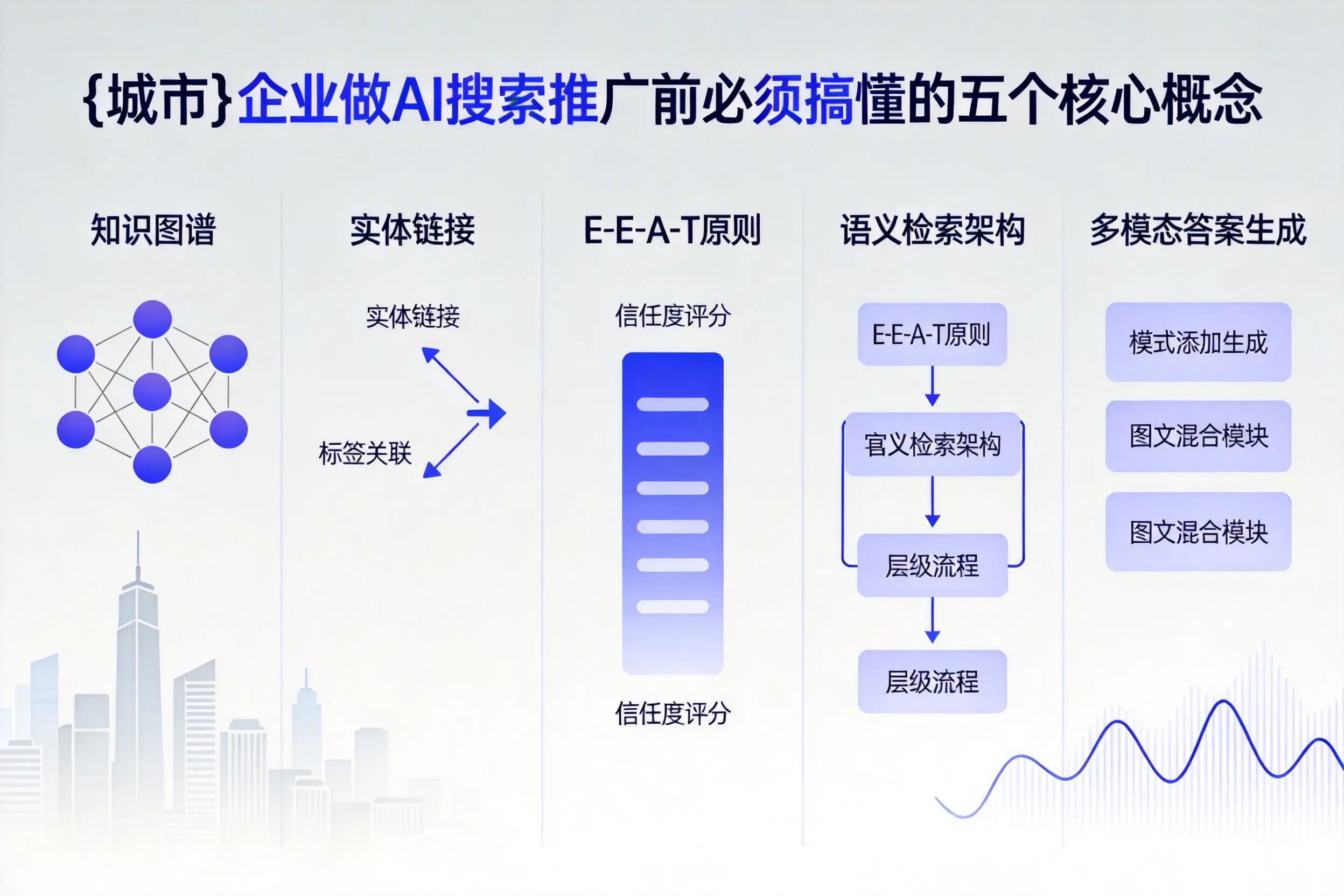 斗门企业做AI搜索推广前必须搞懂的五个核心概念