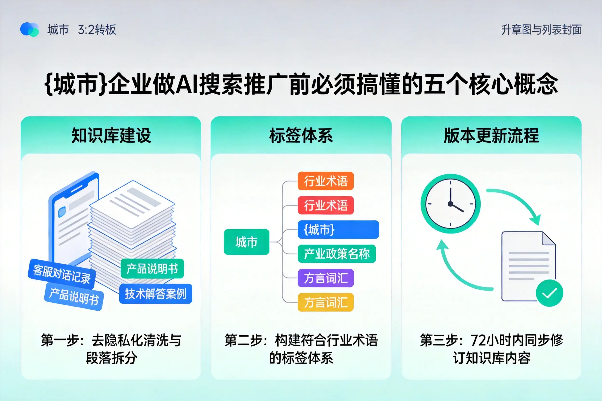 斗门企业做AI搜索推广前必须搞懂的五个核心概念